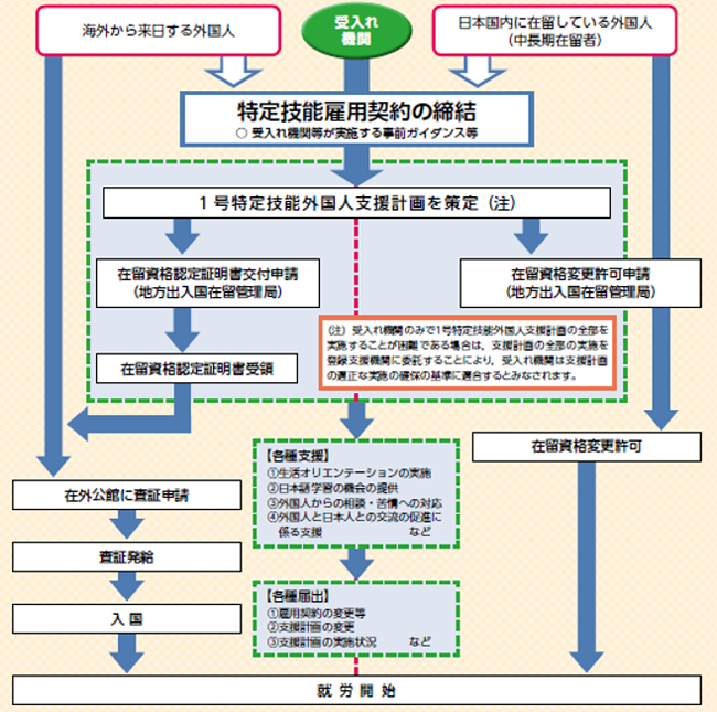 ビル クリーニング 技能 士 2010 edition